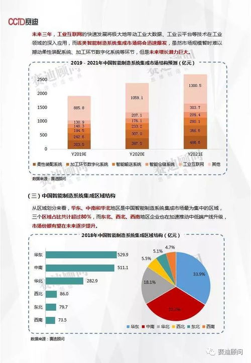 信息系統(tǒng)集成服務(wù) 驅(qū)動(dòng)中國(guó)智能制造邁向2900億新紀(jì)元