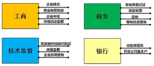 從SOA架構思想到服務架構規劃設計 信息系統集成服務的演進路徑